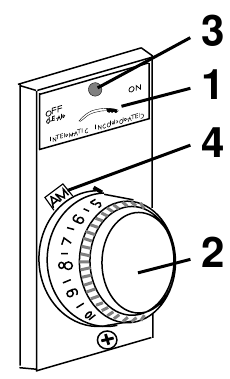 BEDIENINGSELEMENTEN EN INDICATOREN