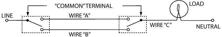 DIAGRAM 1: TYPISCHE BESTAANDE 2-SCHAKELAAR