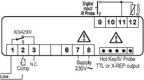 XR20CX &ndash; 8A Compressor aansluiting