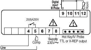 XR20CX &ndash; 20A Compressor aansluiting