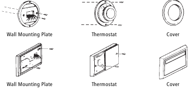 Typische thuisthermostaten