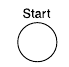 Bakken start