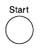 Verwarmen start