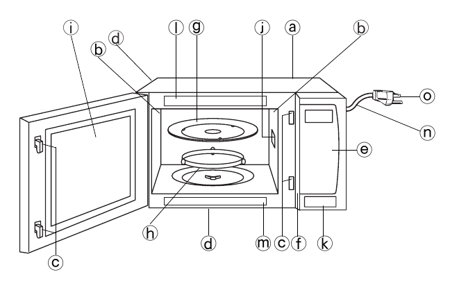 Diagram van ovenonderdelen