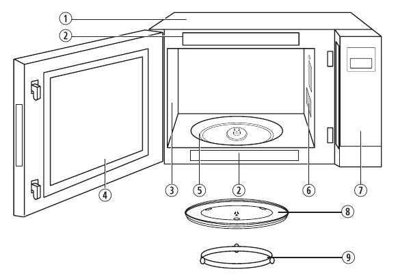 Onderhoud en reiniging van uw magnetron