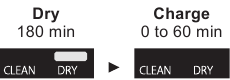 Dry/Charge (Drogen/Opladen)-modus