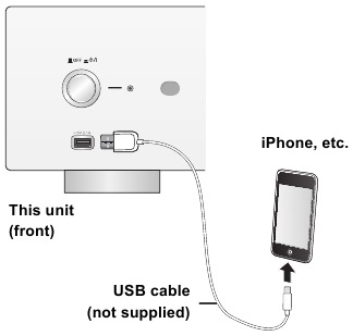 Een iPhone/iPad/iPod aansluiten