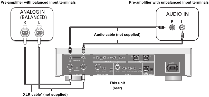 Aansluiten op analoge audio-invoerapparaten