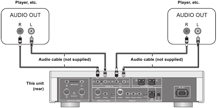 Aansluiten op analoge audio-uitvoerapparaten