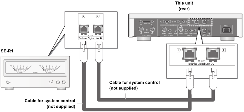 Systeembedieningsaansluiting op een SE-R1