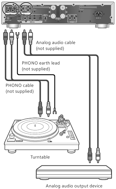 Analoge audio-uitvoerapparaataansluiting