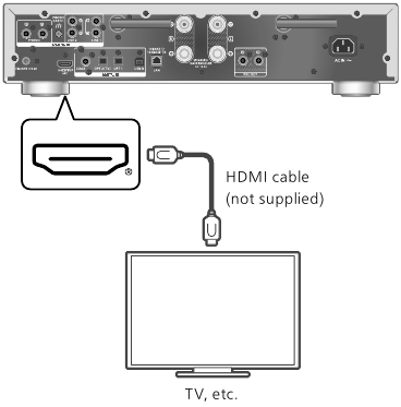 HDMI-apparatuur aansluiten met ARC-functie