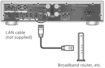 Aansluitingen - Bekabelde LAN-verbinding