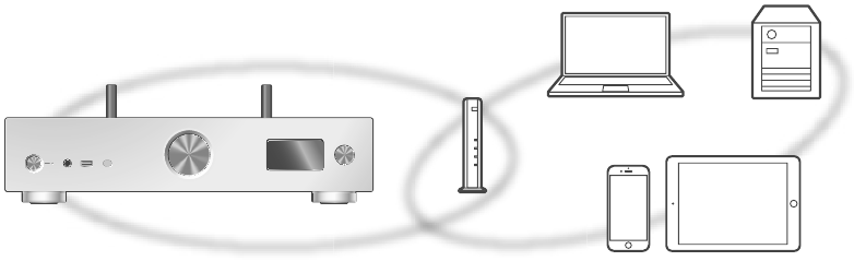 Netwerkverbindingen