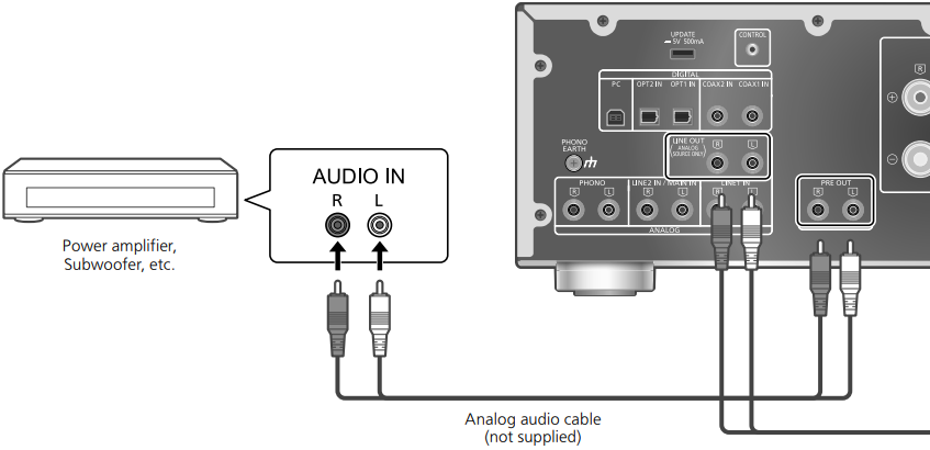 Een eindversterker of subwoofer aansluiten