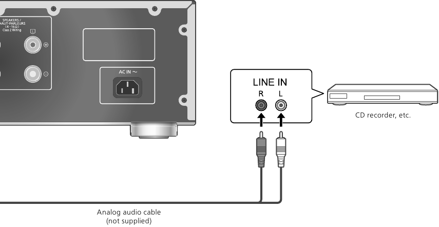 Bediening - Een analoog audio-invoerapparaat gebruiken
