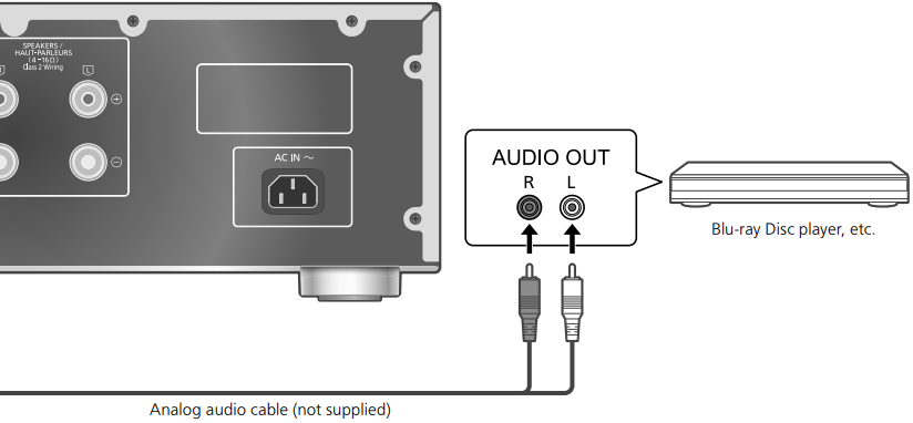 Bediening - Analoge audio-uitvoerapparatuur gebruiken