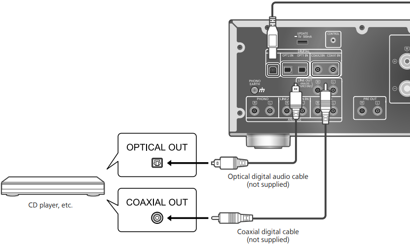 Bediening - Een digitaal audio-uitvoerapparaat gebruiken