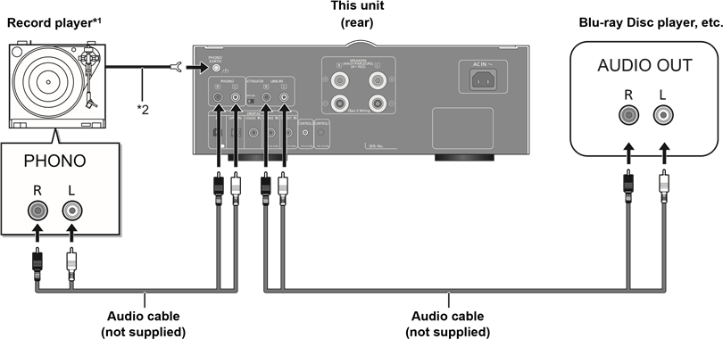 Aansluiten op analoge audio-uitvoerapparaten