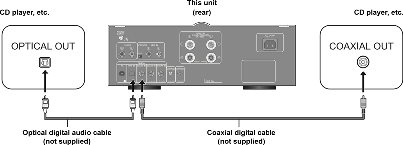 Aansluiten op digitale audio-uitvoerapparaten