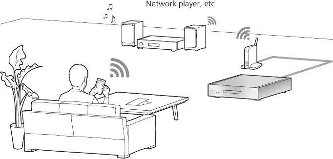 Genieten van muziek met DLNA