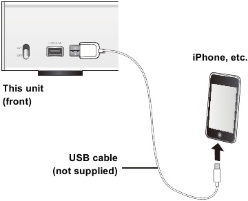 Een iPhone/iPad/iPod aansluiten