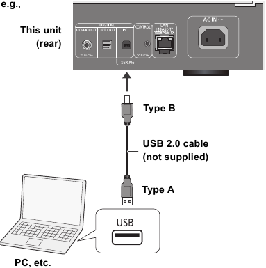Luisteren naar audio vanaf een PC, enz.