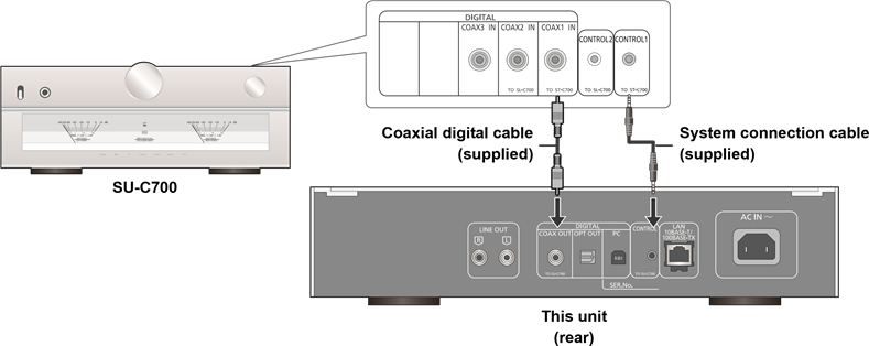 Systeembedieningsaansluiting op een SU-C700
