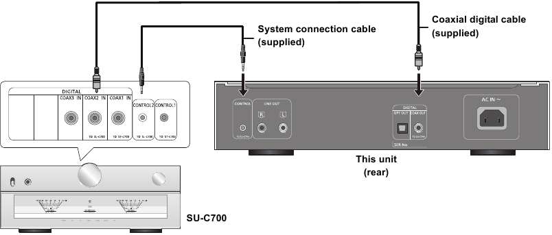 Systeembedieningsaansluiting