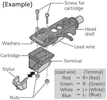 De cartridge bevestigen