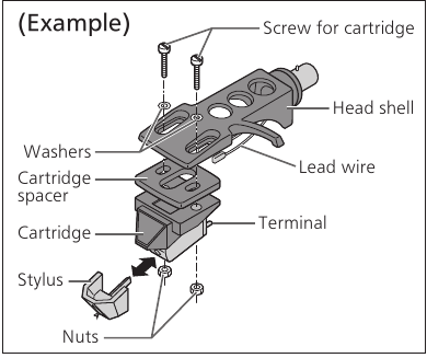 Cartridge-afstandhouder gebruikt