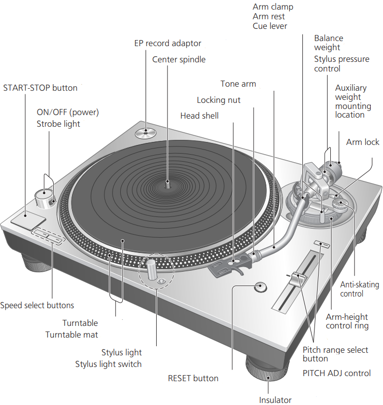 Onderdelen Naam - Voorkant