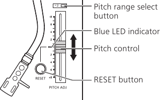 Schuif [PITCH ADJ]