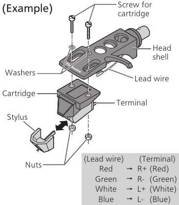 De cartridge bevestigen