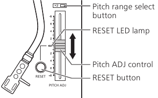 Pitch control