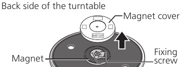 Verwijder de magneetkap van de draaitafel