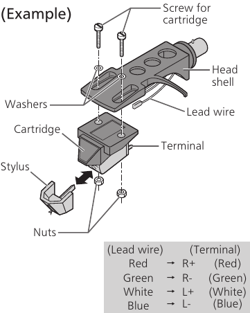 De cartridge bevestigen