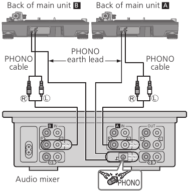 Aansluiten op een mixer