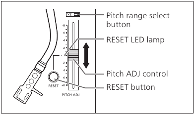 Pitch control