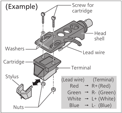 De cartridge vervangen - De cartridge bevestigen