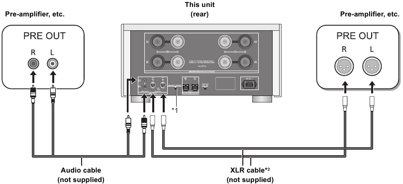 Aansluiten op analoge audio-uitvoerapparaten