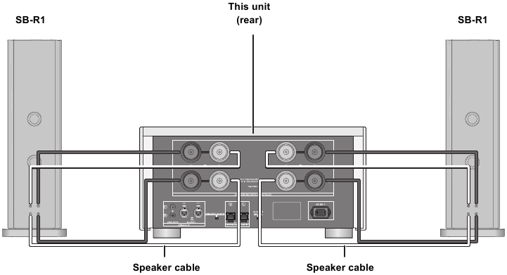 Luidsprekeraansluiting - Bi-wiring aansluiting