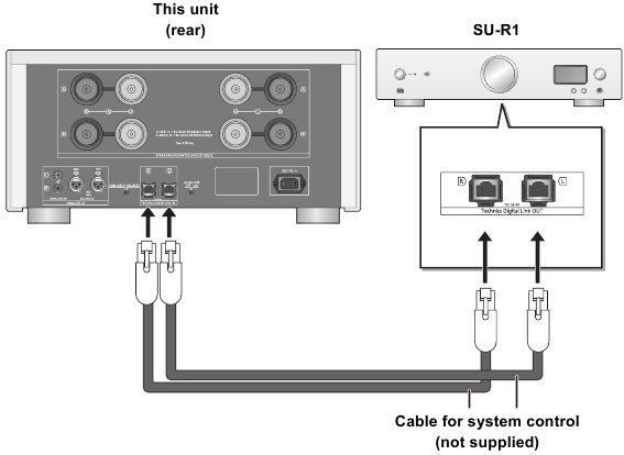 Systeembedieningsaansluiting op een SU-R1