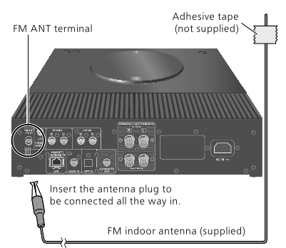 FM-antenne aansluiten