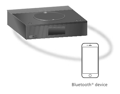 Bluetooth&reg; gebruiken