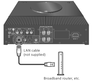 Bekabelde LAN-verbinding