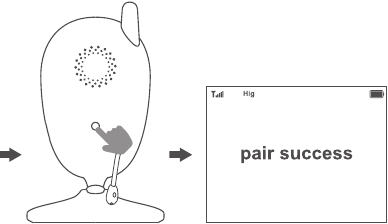 Babyunit installatie en verbinding - Stap 2