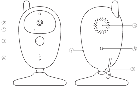 Product Introductie - Overzicht van uw Babyunit
