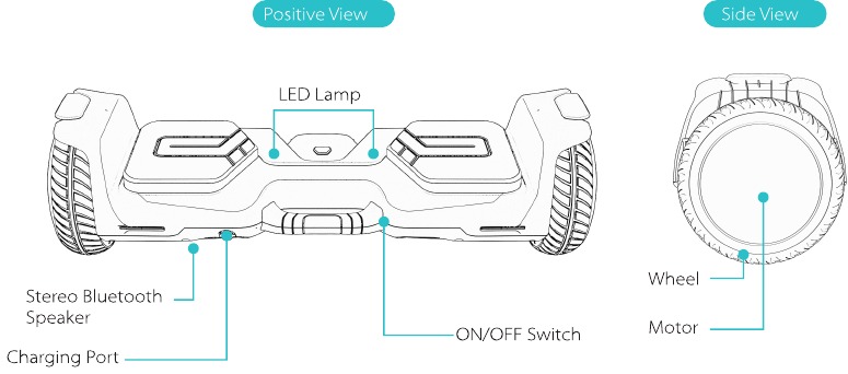 Productdiagram