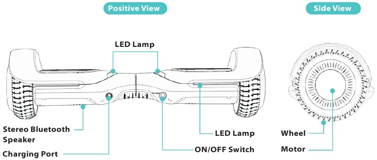Productdiagram